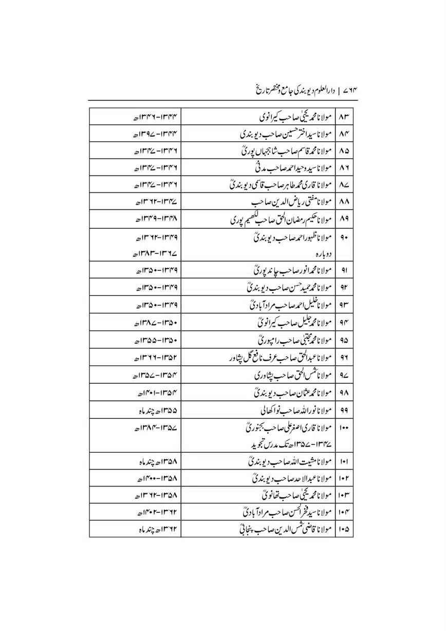 Dar-Uloom-Deoband-ki-Jamia-o-Mukhtsar-Tareekh-page-00764
