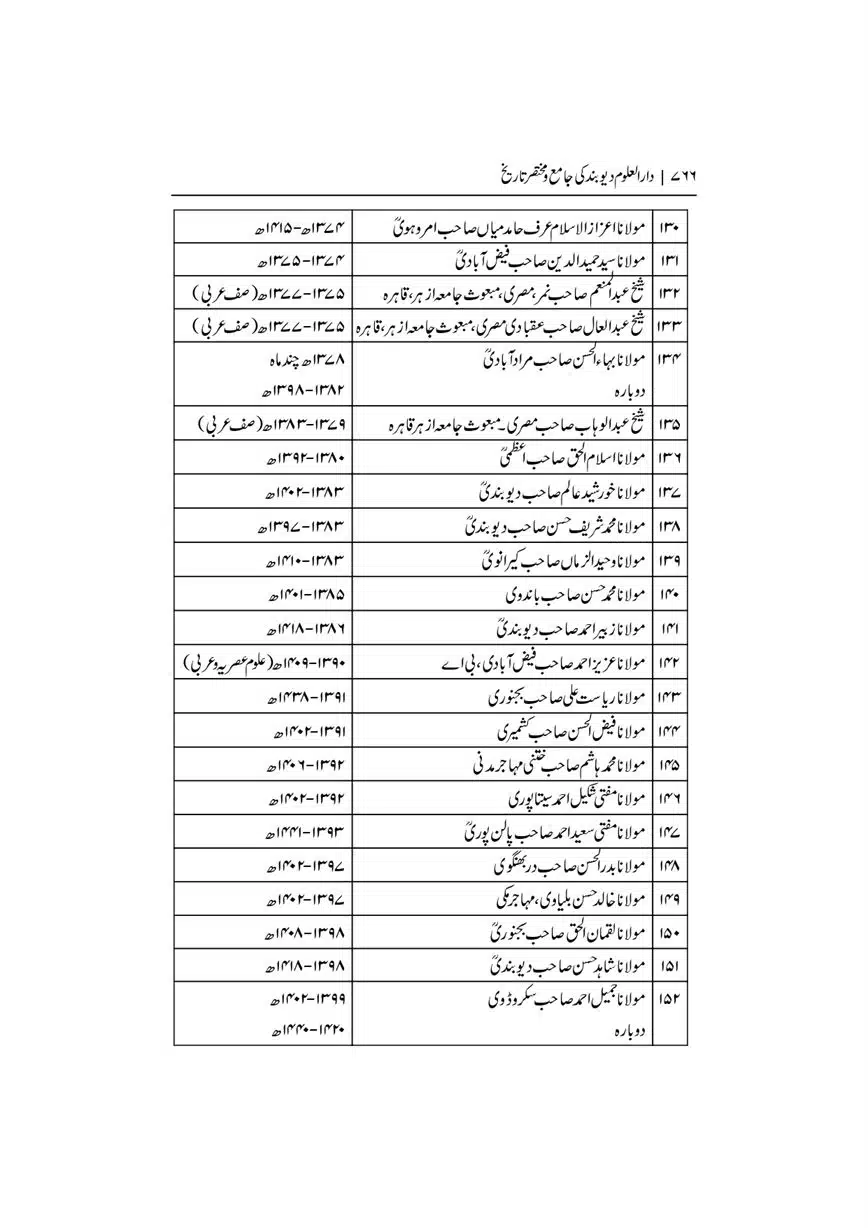 Dar-Uloom-Deoband-ki-Jamia-o-Mukhtsar-Tareekh-page-00766
