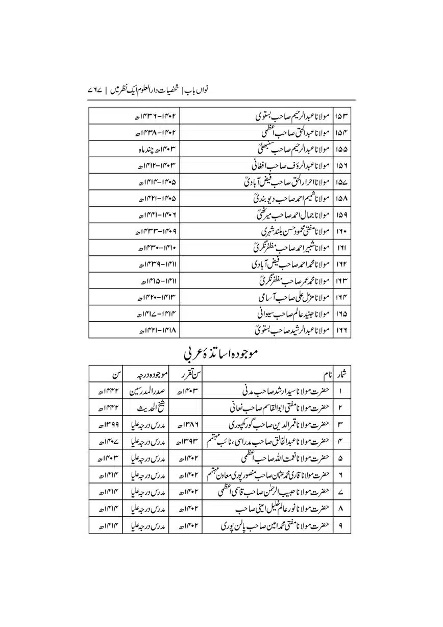 Dar-Uloom-Deoband-ki-Jamia-o-Mukhtsar-Tareekh-page-00767