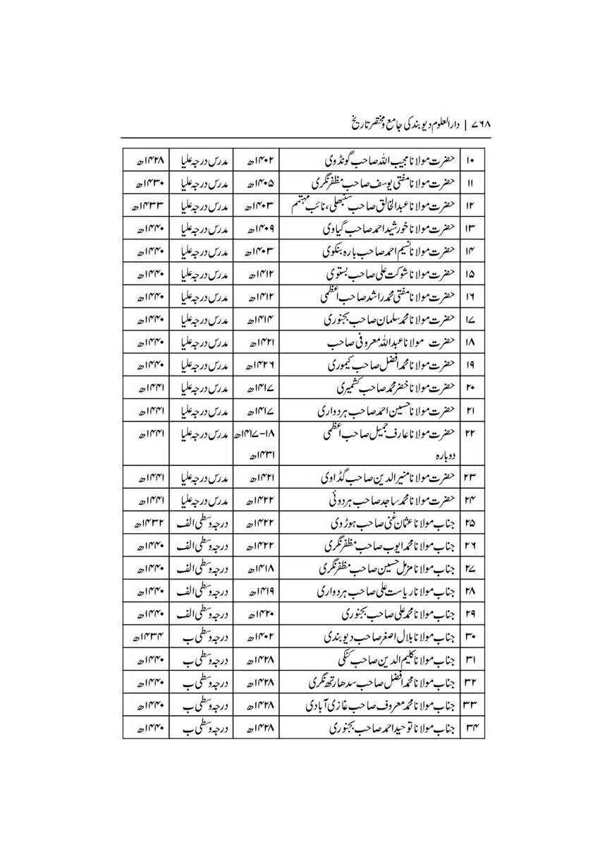 Dar-Uloom-Deoband-ki-Jamia-o-Mukhtsar-Tareekh-page-00768
