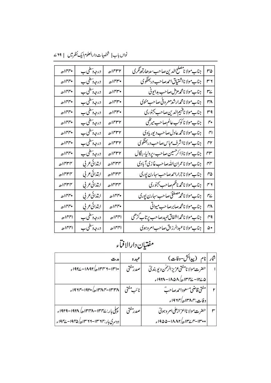 Dar-Uloom-Deoband-ki-Jamia-o-Mukhtsar-Tareekh-page-00769