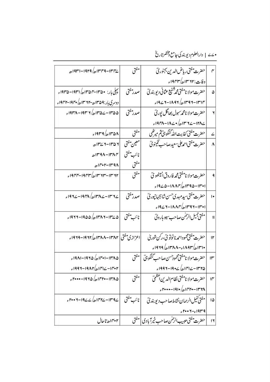 Dar-Uloom-Deoband-ki-Jamia-o-Mukhtsar-Tareekh-page-00770