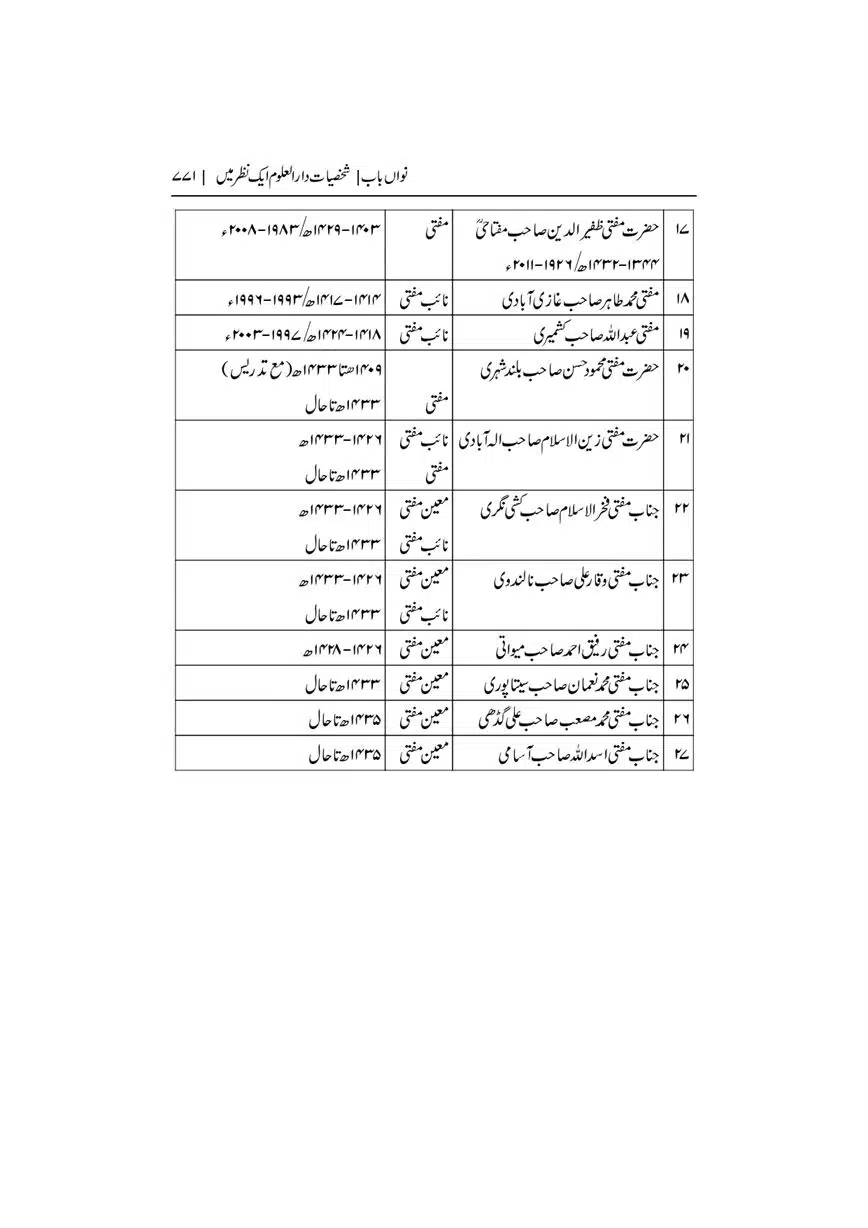 Dar-Uloom-Deoband-ki-Jamia-o-Mukhtsar-Tareekh-page-00771