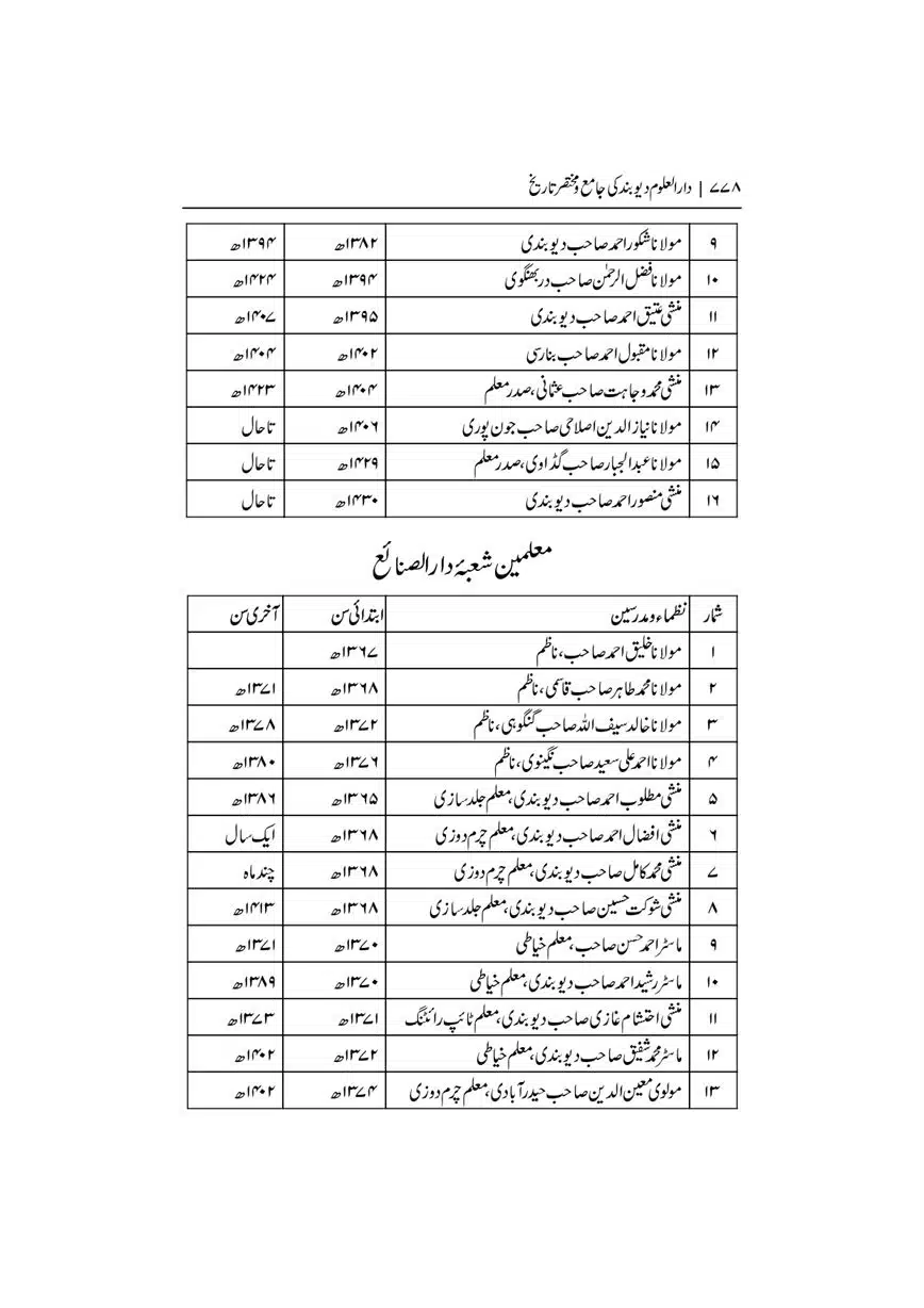 Dar-Uloom-Deoband-ki-Jamia-o-Mukhtsar-Tareekh-page-00778