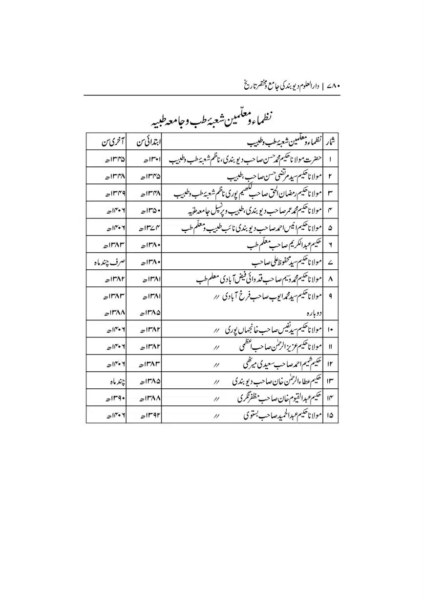 Dar-Uloom-Deoband-ki-Jamia-o-Mukhtsar-Tareekh-page-00780