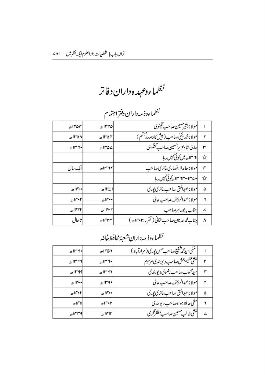 Dar-Uloom-Deoband-ki-Jamia-o-Mukhtsar-Tareekh-page-00781