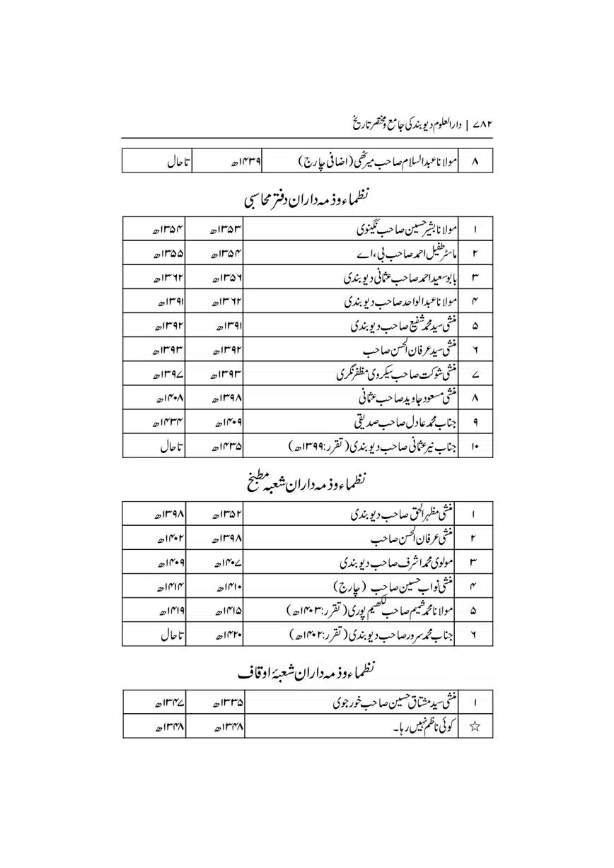 Dar-Uloom-Deoband-ki-Jamia-o-Mukhtsar-Tareekh-page-00782