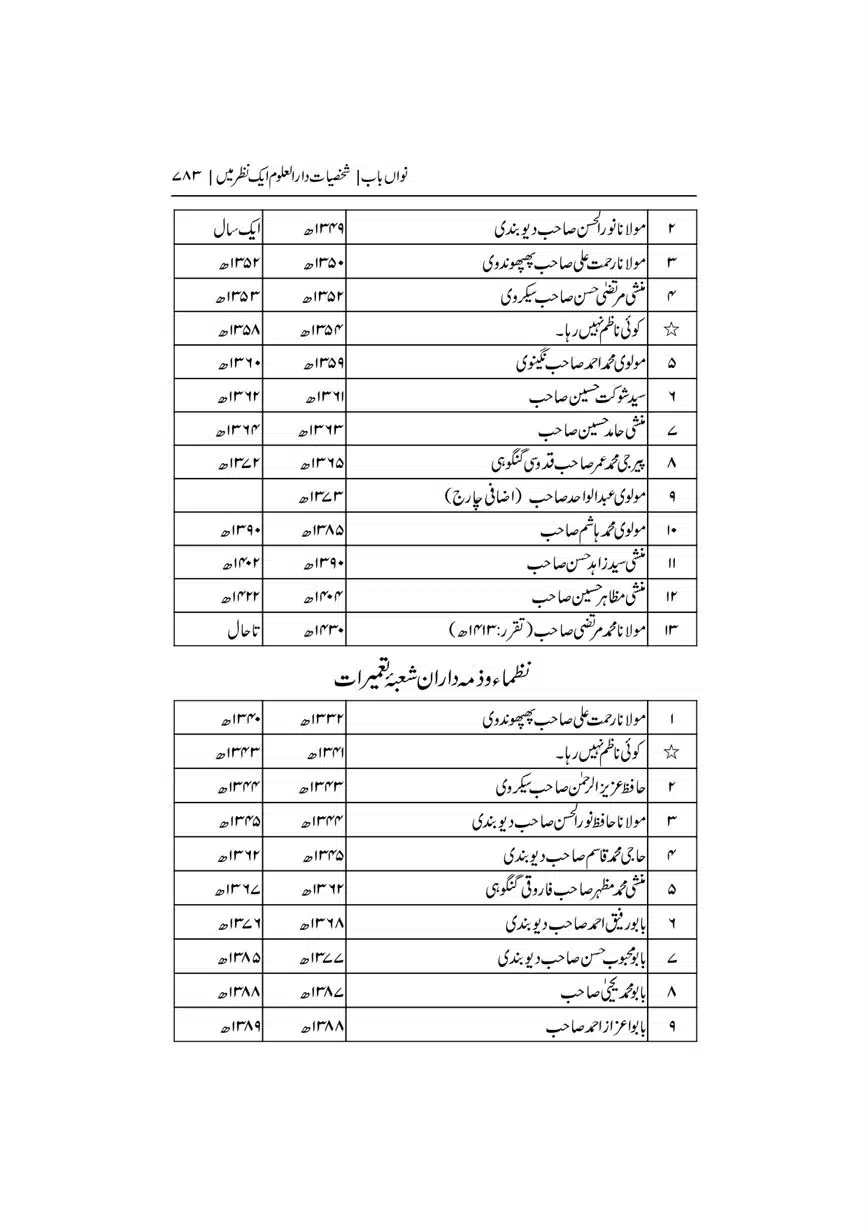 Dar-Uloom-Deoband-ki-Jamia-o-Mukhtsar-Tareekh-page-00783