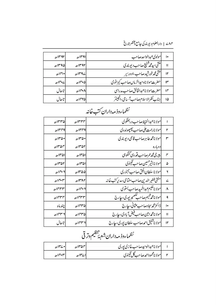 Dar-Uloom-Deoband-ki-Jamia-o-Mukhtsar-Tareekh-page-00784