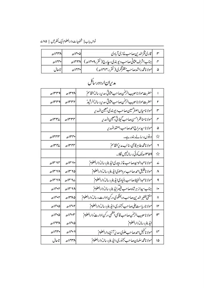 Dar-Uloom-Deoband-ki-Jamia-o-Mukhtsar-Tareekh-page-00785