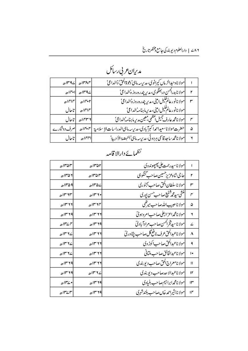 Dar-Uloom-Deoband-ki-Jamia-o-Mukhtsar-Tareekh-page-00786