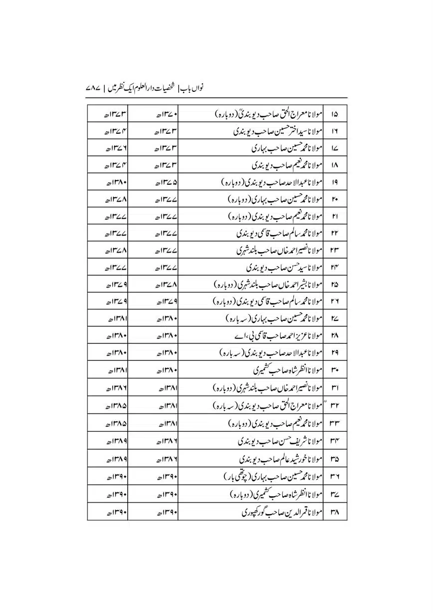 Dar-Uloom-Deoband-ki-Jamia-o-Mukhtsar-Tareekh-page-00787