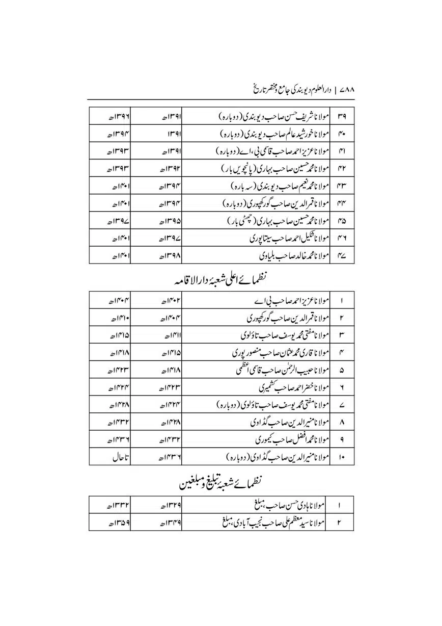 Dar-Uloom-Deoband-ki-Jamia-o-Mukhtsar-Tareekh-page-00788