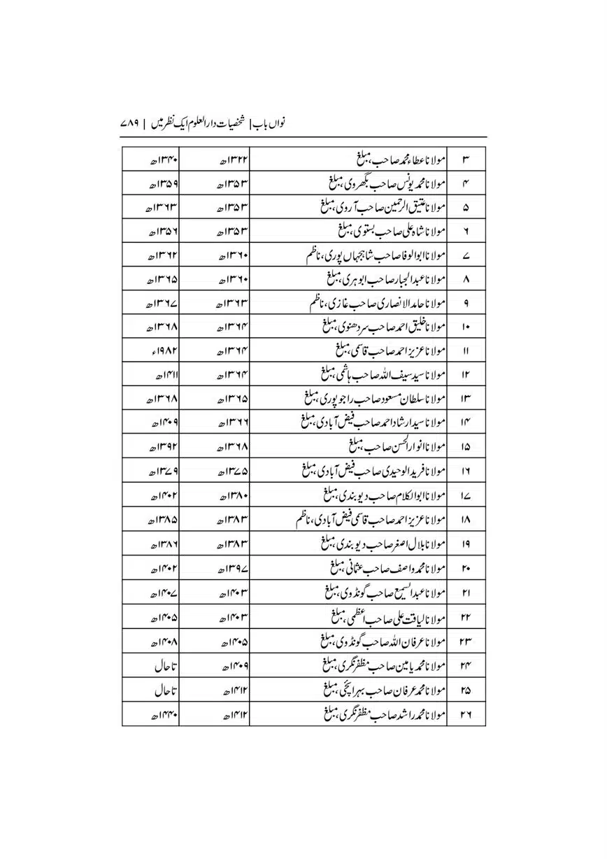 Dar-Uloom-Deoband-ki-Jamia-o-Mukhtsar-Tareekh-page-00789