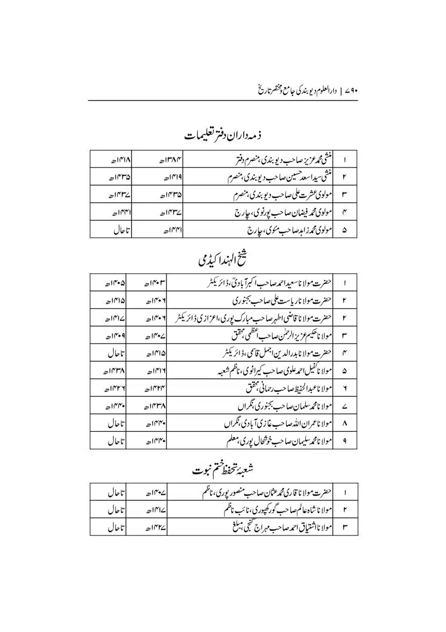 Dar-Uloom-Deoband-ki-Jamia-o-Mukhtsar-Tareekh-page-00790