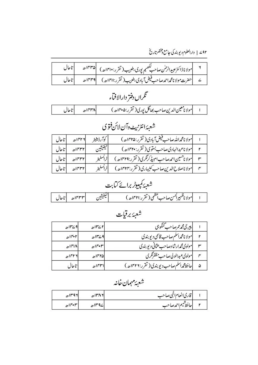 Dar-Uloom-Deoband-ki-Jamia-o-Mukhtsar-Tareekh-page-00792