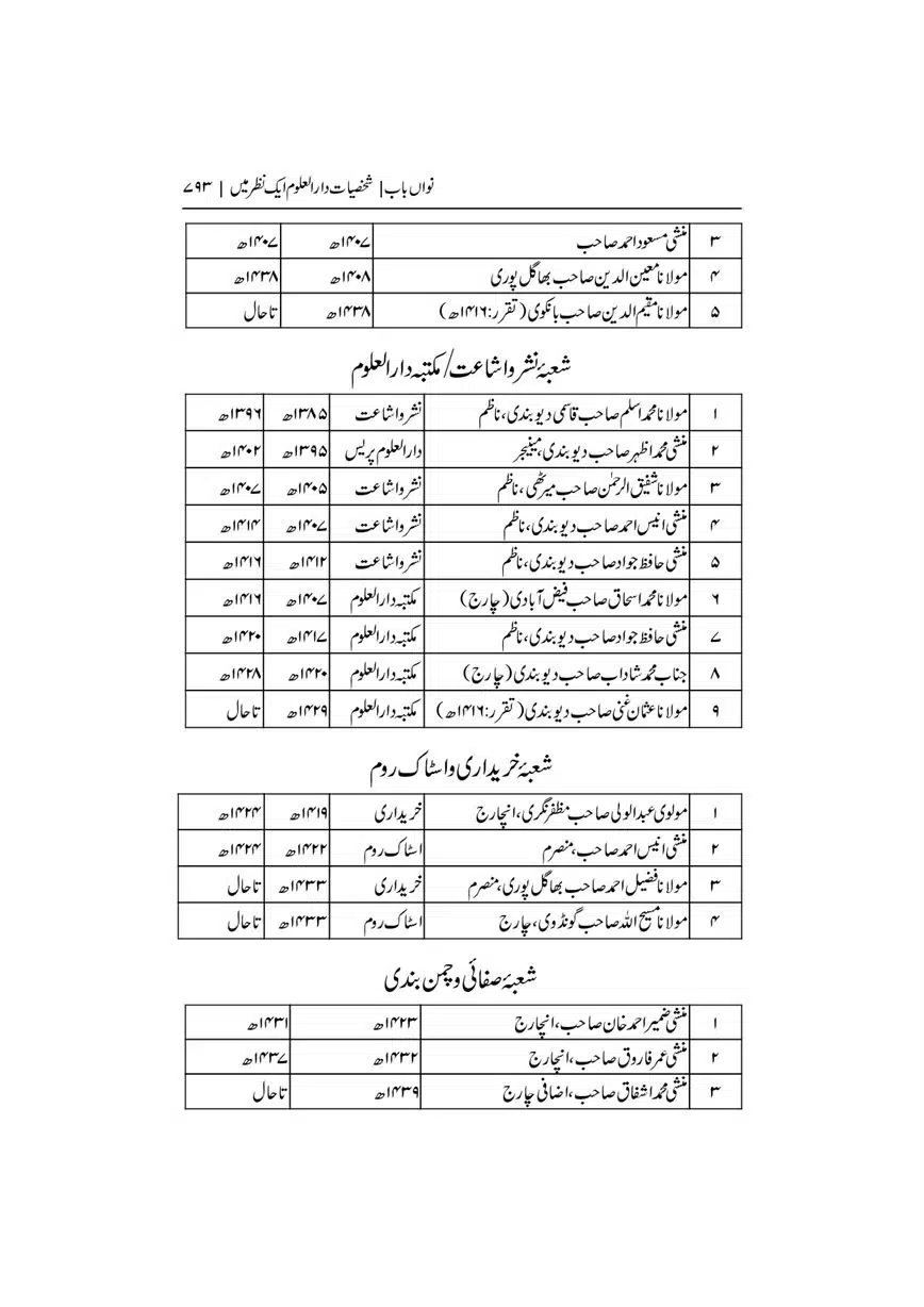 Dar-Uloom-Deoband-ki-Jamia-o-Mukhtsar-Tareekh-page-00793