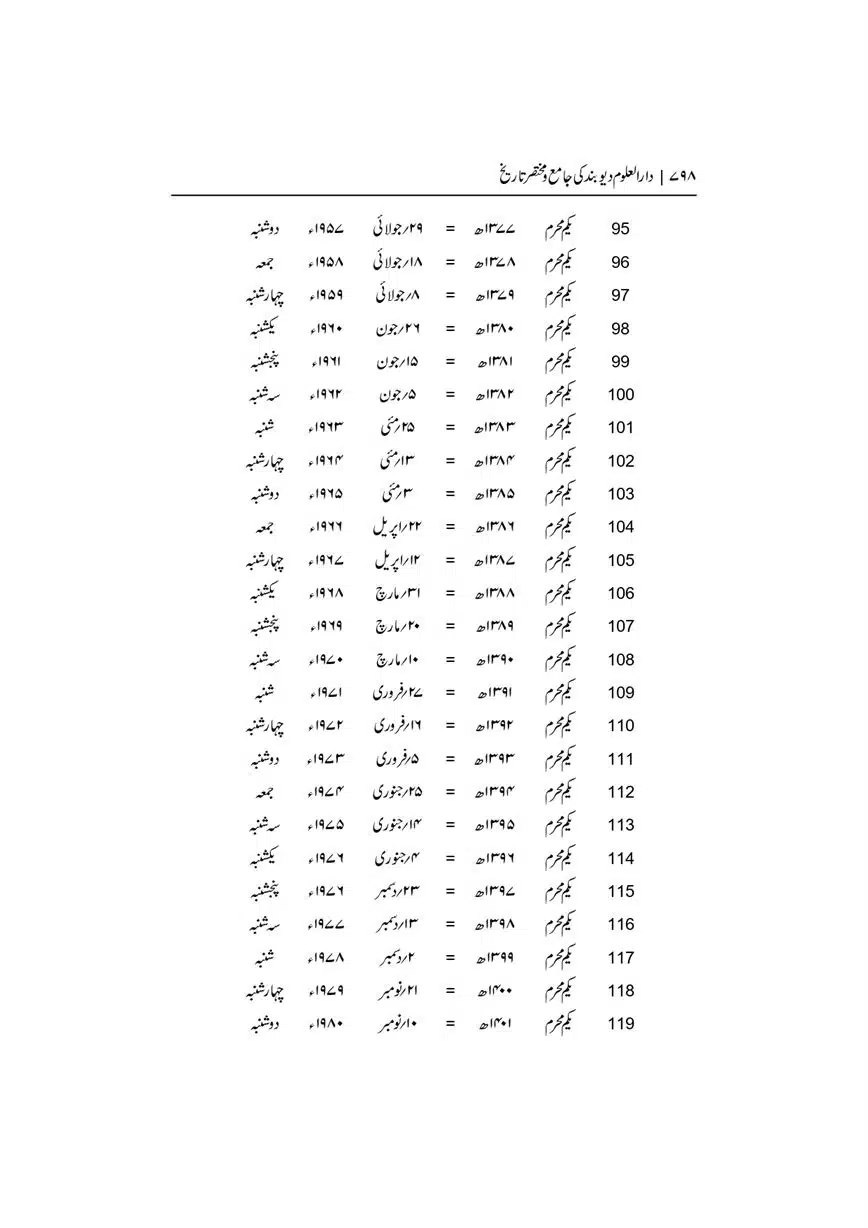 Dar-Uloom-Deoband-ki-Jamia-o-Mukhtsar-Tareekh-page-00798