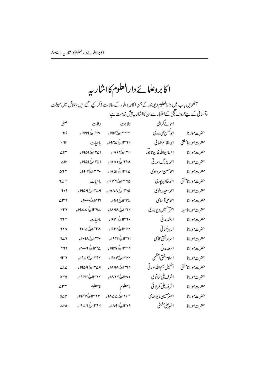 Dar-Uloom-Deoband-ki-Jamia-o-Mukhtsar-Tareekh-page-00807
