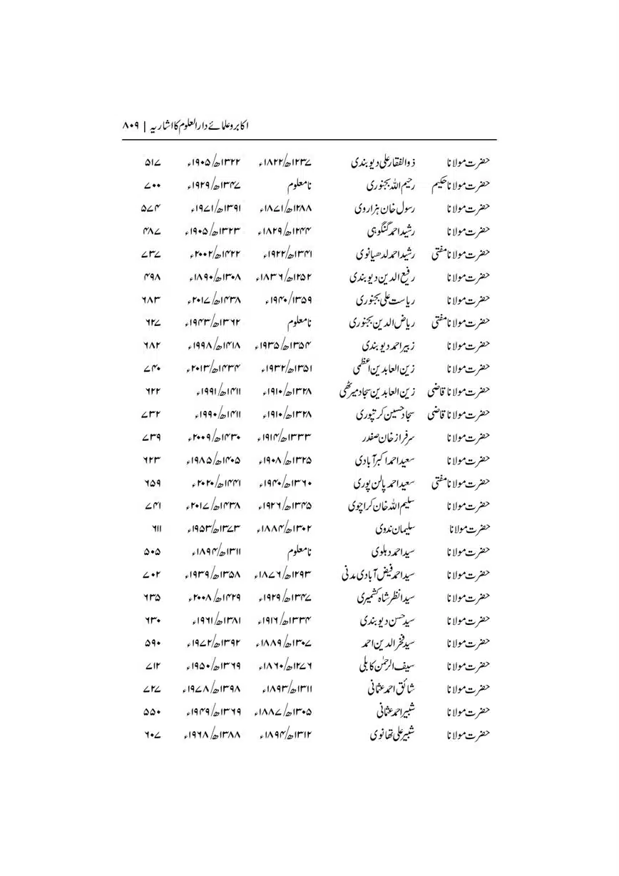 Dar-Uloom-Deoband-ki-Jamia-o-Mukhtsar-Tareekh-page-00809