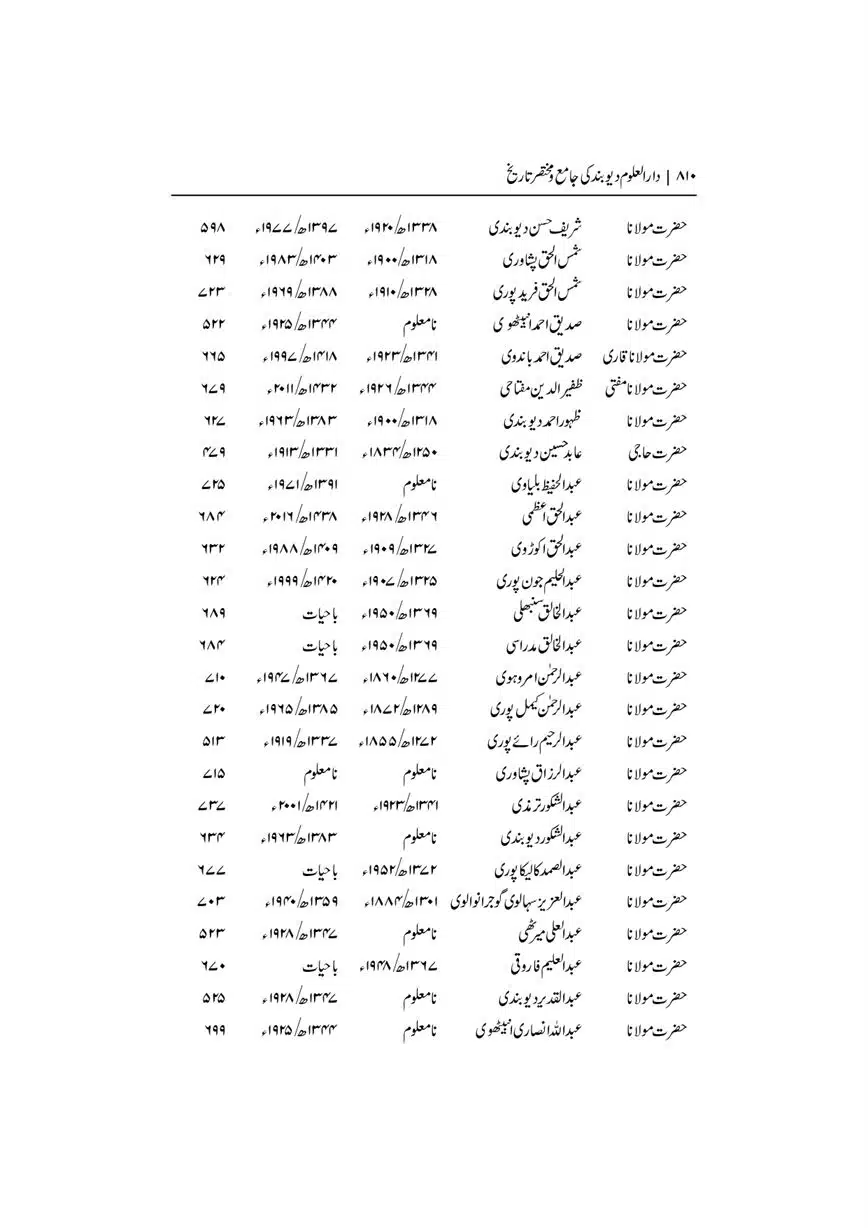 Dar-Uloom-Deoband-ki-Jamia-o-Mukhtsar-Tareekh-page-00810