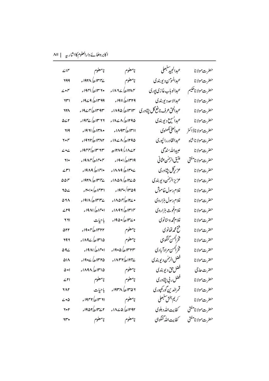 Dar-Uloom-Deoband-ki-Jamia-o-Mukhtsar-Tareekh-page-00811