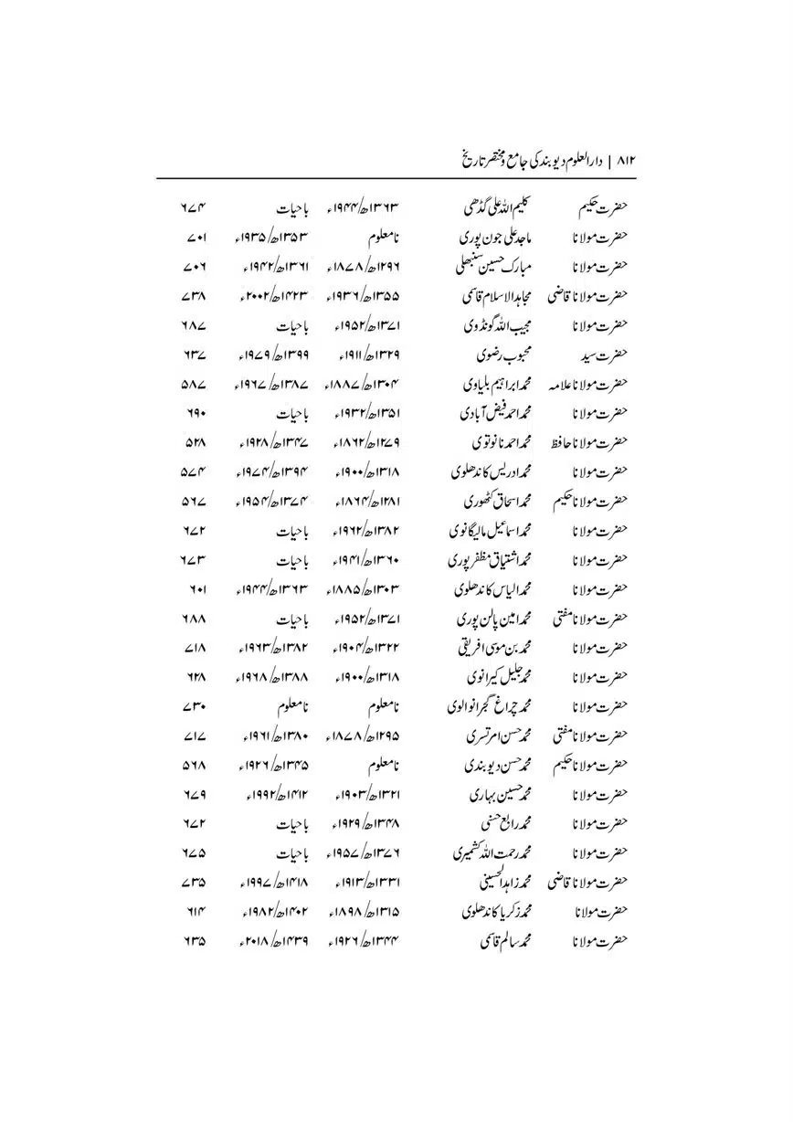Dar-Uloom-Deoband-ki-Jamia-o-Mukhtsar-Tareekh-page-00812