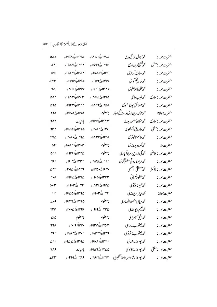 Dar-Uloom-Deoband-ki-Jamia-o-Mukhtsar-Tareekh-page-00813