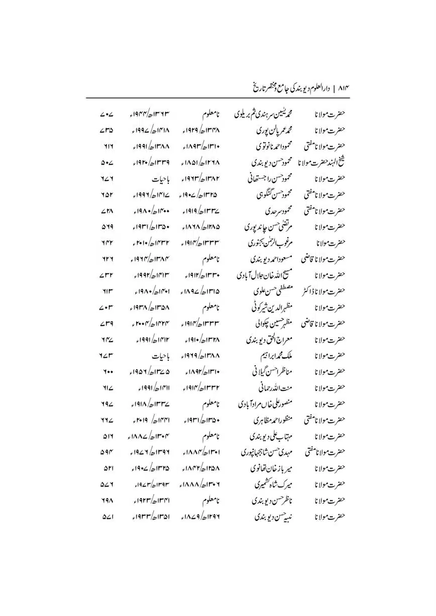 Dar-Uloom-Deoband-ki-Jamia-o-Mukhtsar-Tareekh-page-00814