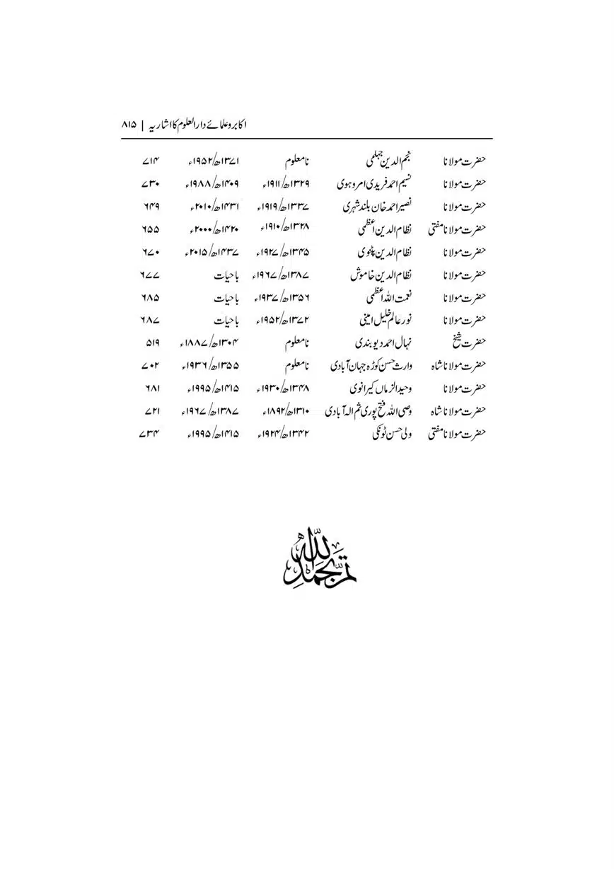 Dar-Uloom-Deoband-ki-Jamia-o-Mukhtsar-Tareekh-page-00815