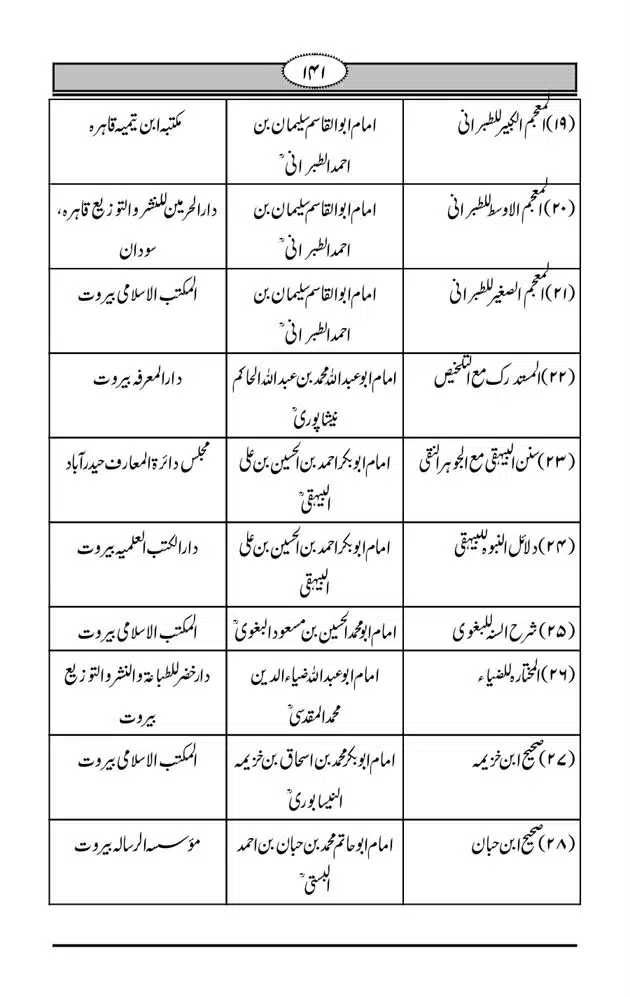 Fazail-e-Muawia-page-00142