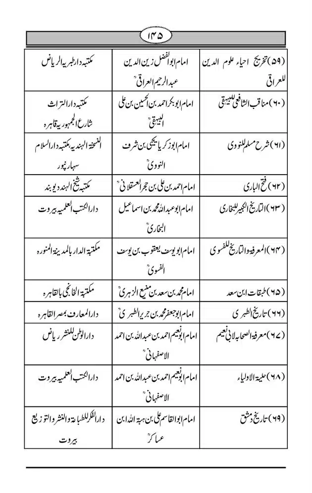 Fazail-e-Muawia-page-00146