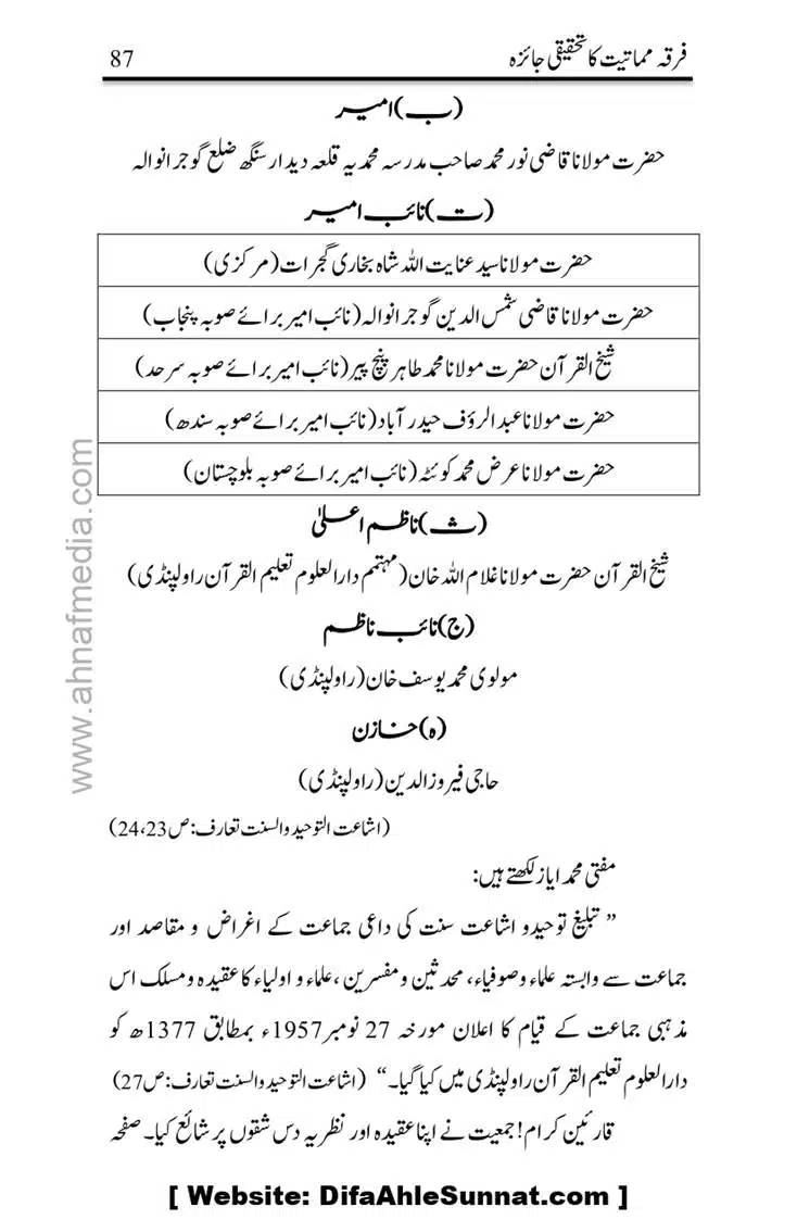 Firqa-Mamatiat-ka-Tahqeeqi-Jaiza_page-0088