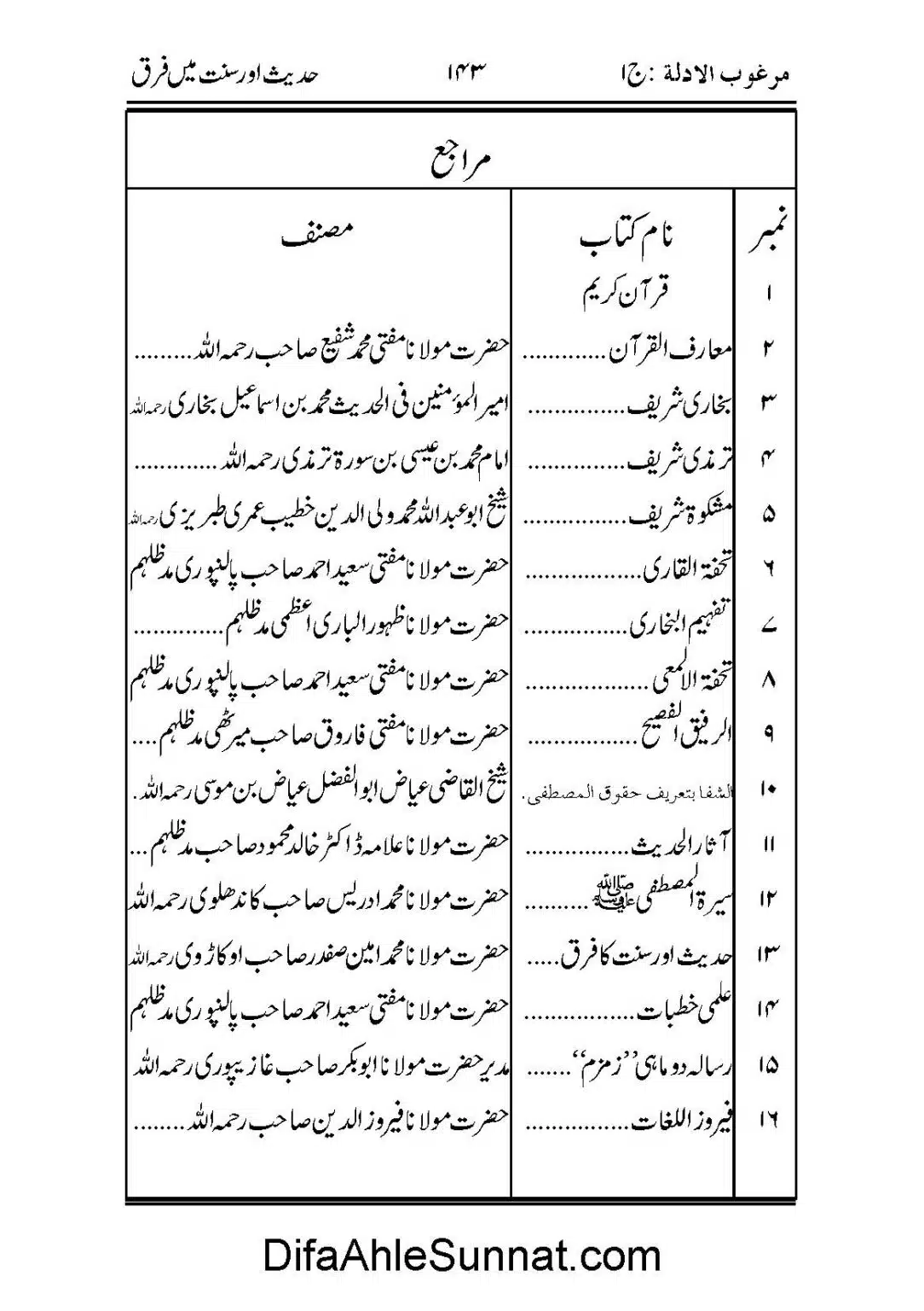 Hadees-or-Sunnat-me-Faraq_Page_51