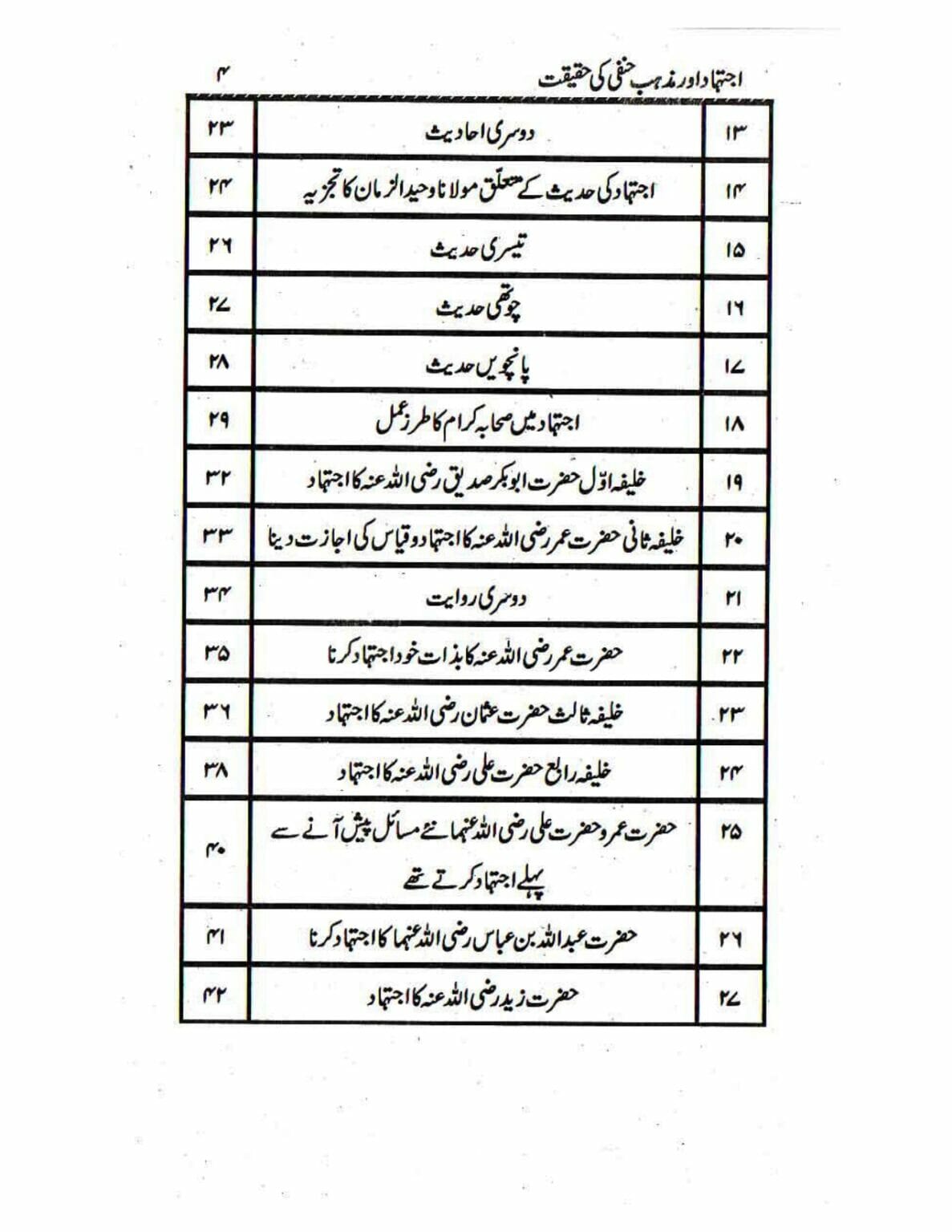 Ijtehad or Mazhab e Hanafi ki Haqiqat_page-0004