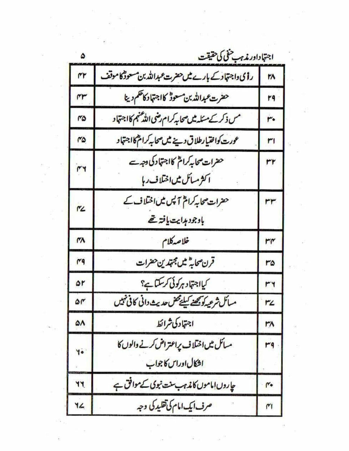Ijtehad or Mazhab e Hanafi ki Haqiqat_page-0005