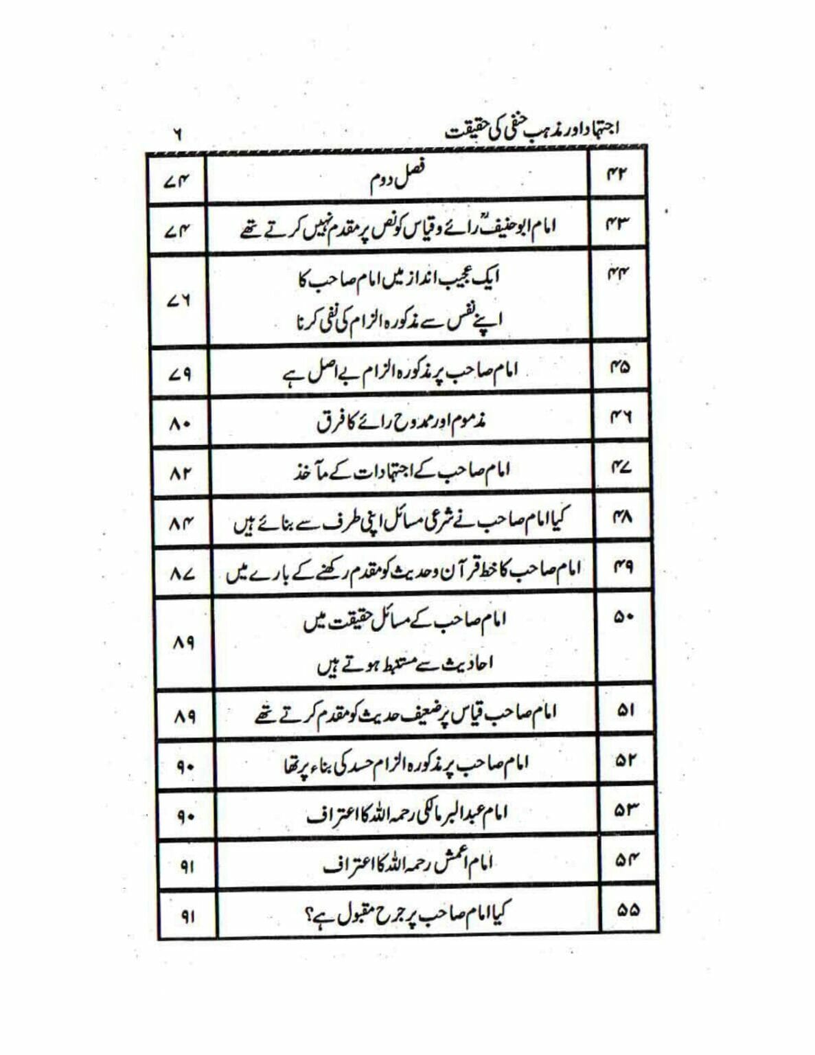 Ijtehad or Mazhab e Hanafi ki Haqiqat_page-0006