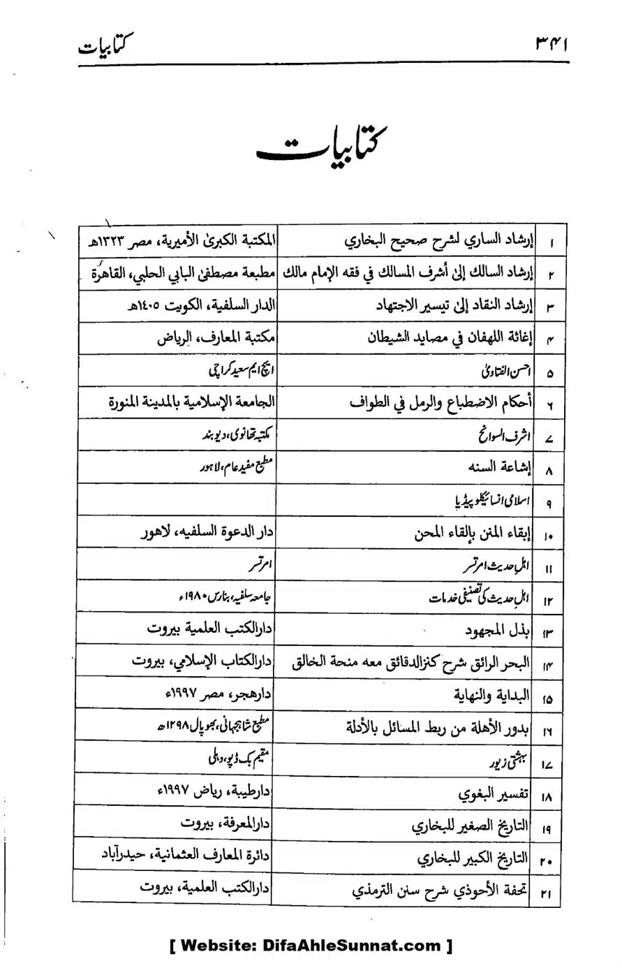 Ikhtilaf-e-Manhajj-o-Fikr_page-0327