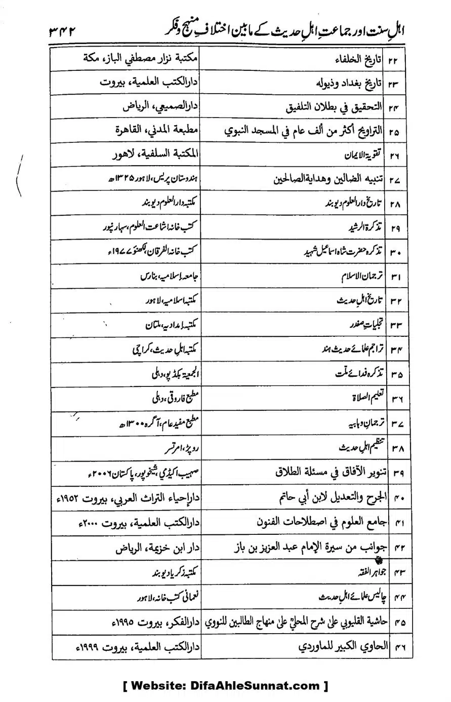 Ikhtilaf-e-Manhajj-o-Fikr_page-0328