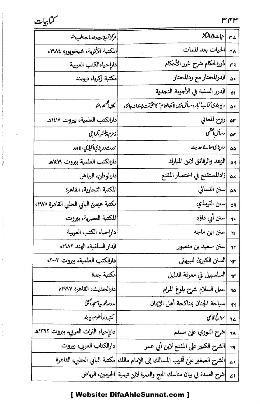Ikhtilaf-e-Manhajj-o-Fikr_page-0329