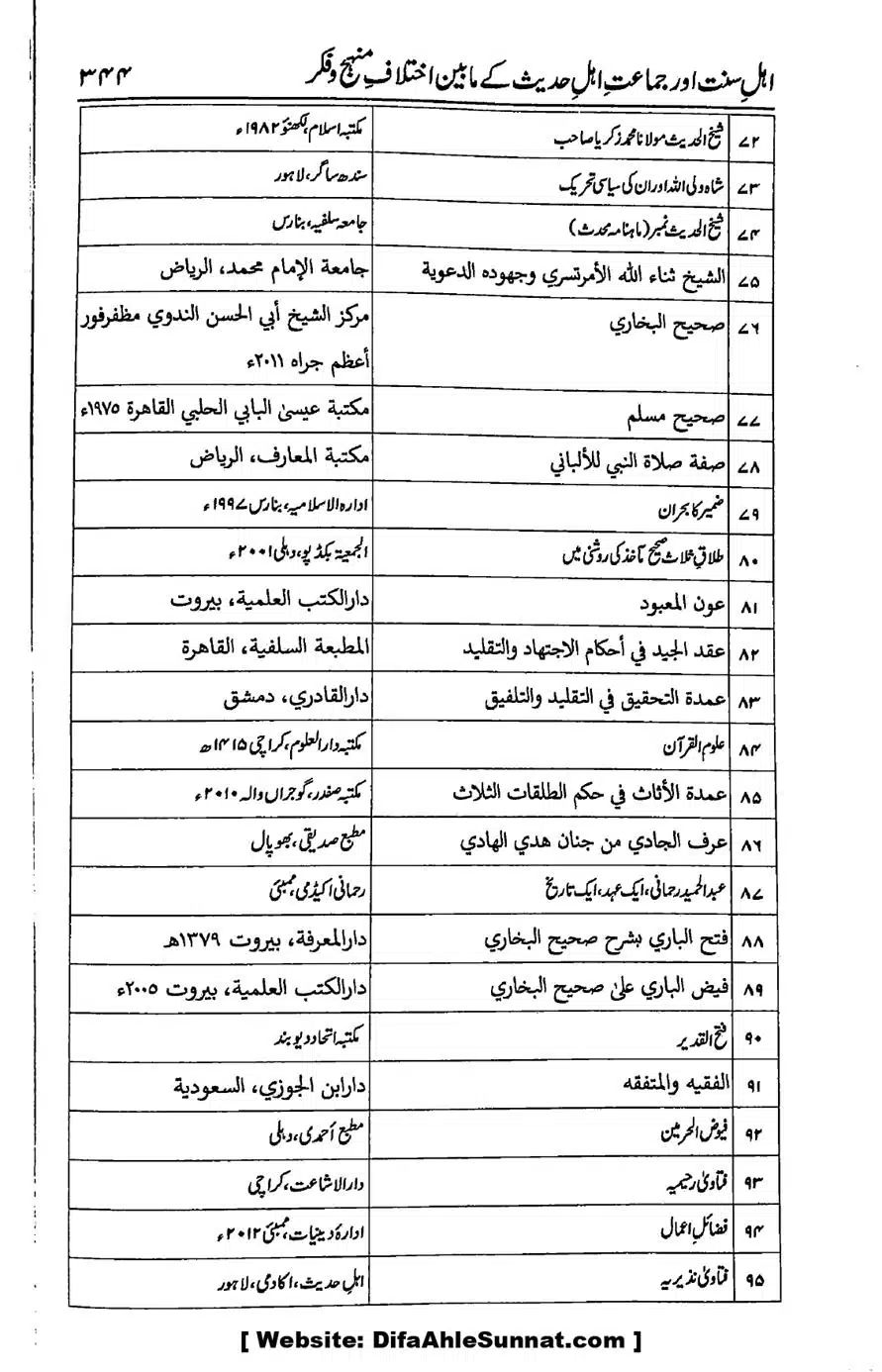 Ikhtilaf-e-Manhajj-o-Fikr_page-0330