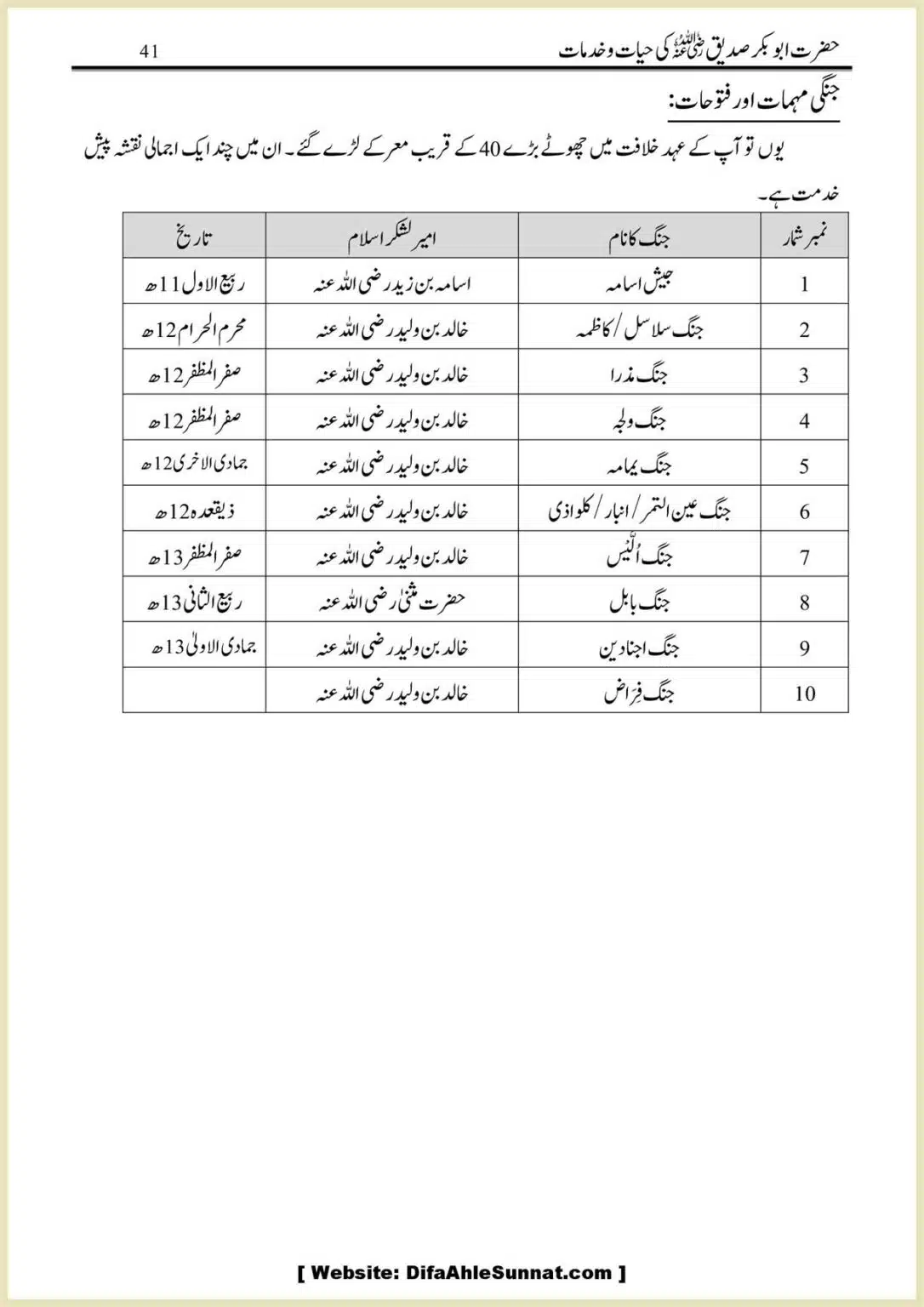 Hazrat-Abu-Bakr-RA-ki-Hayat-o-Khidmaat_00041
