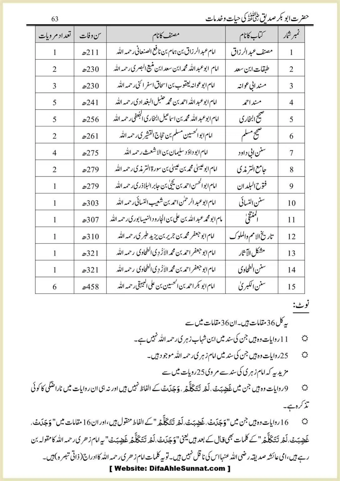 Hazrat-Abu-Bakr-RA-ki-Hayat-o-Khidmaat_00063