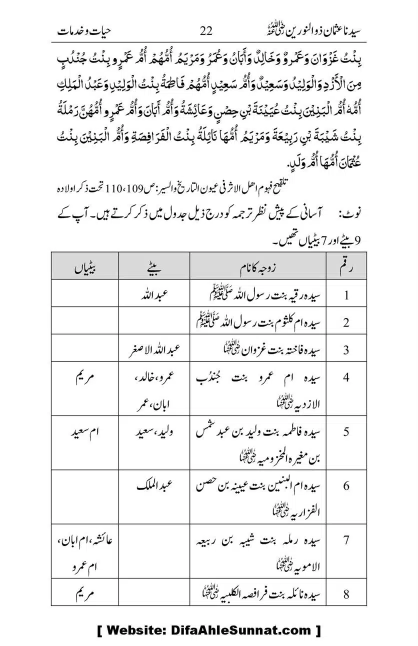Ameerul-Momineen-Syedna-Uthman-bin-Affan-RA-Ghuman_00023