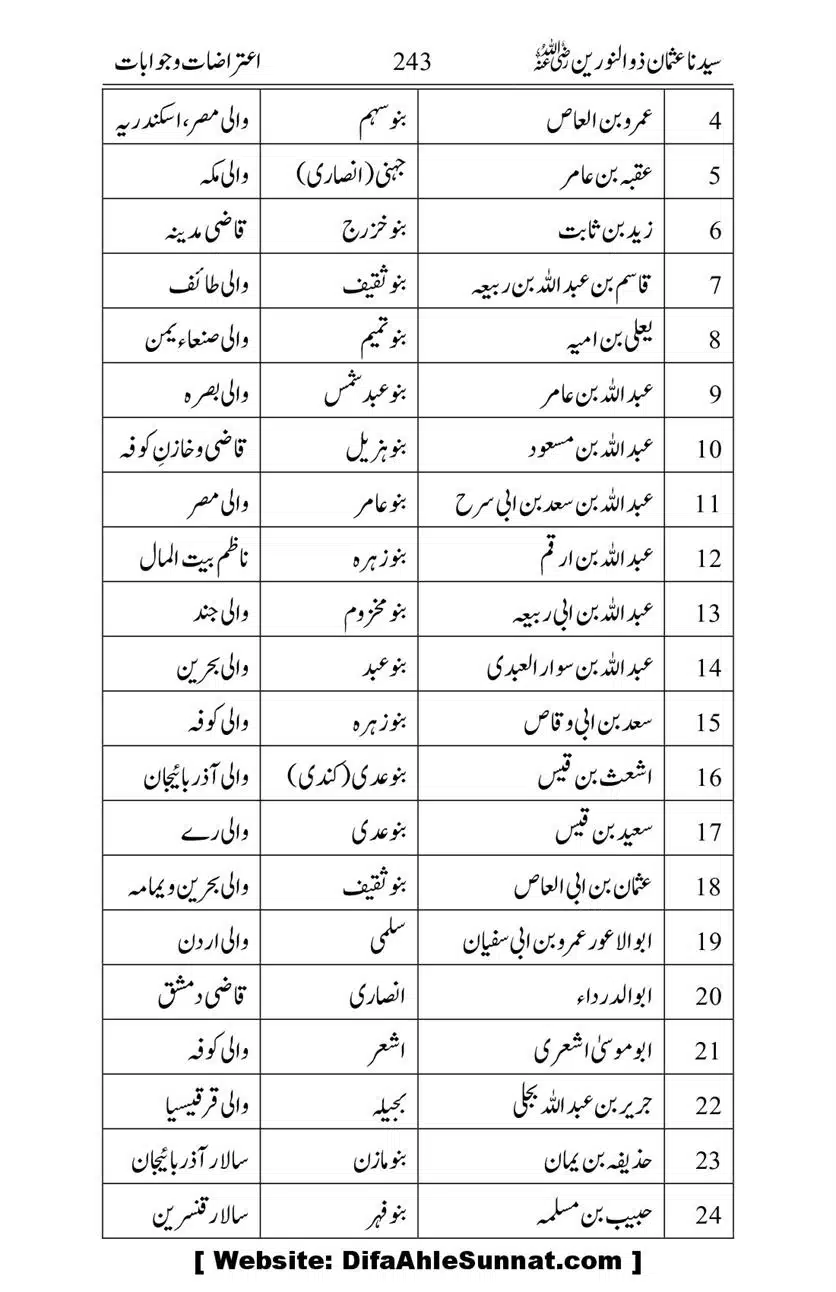 Ameerul-Momineen-Syedna-Uthman-bin-Affan-RA-Ghuman_00244