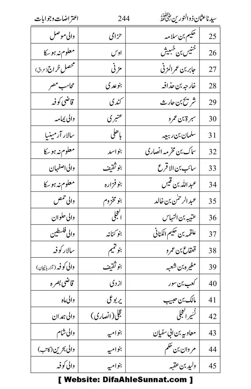 Ameerul-Momineen-Syedna-Uthman-bin-Affan-RA-Ghuman_00245