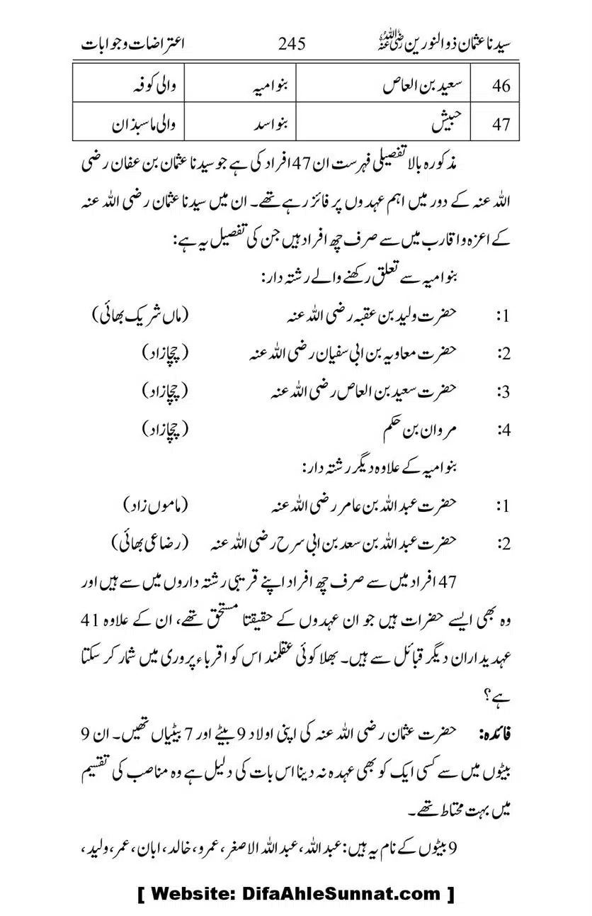 Ameerul-Momineen-Syedna-Uthman-bin-Affan-RA-Ghuman_00246
