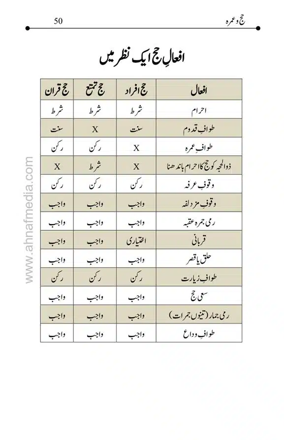 Hajj-o-Umra-page-00050