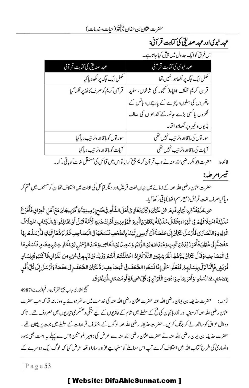 Hazrat-Uthman-(RA)-Hayat-o-Khidmat-Awaal_00053