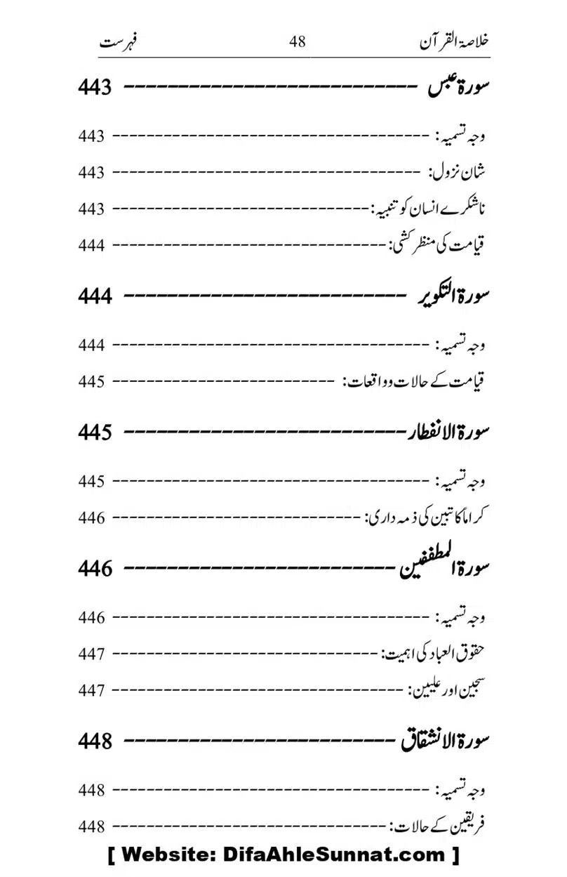 Khulasa-e-Quran_page-0048